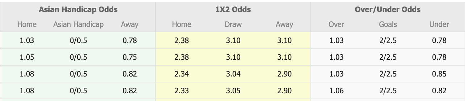Soi Kèo Trận Đấu Gangwon vs Anyang